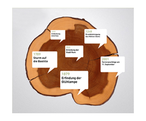 Borneo Orangutan Survival